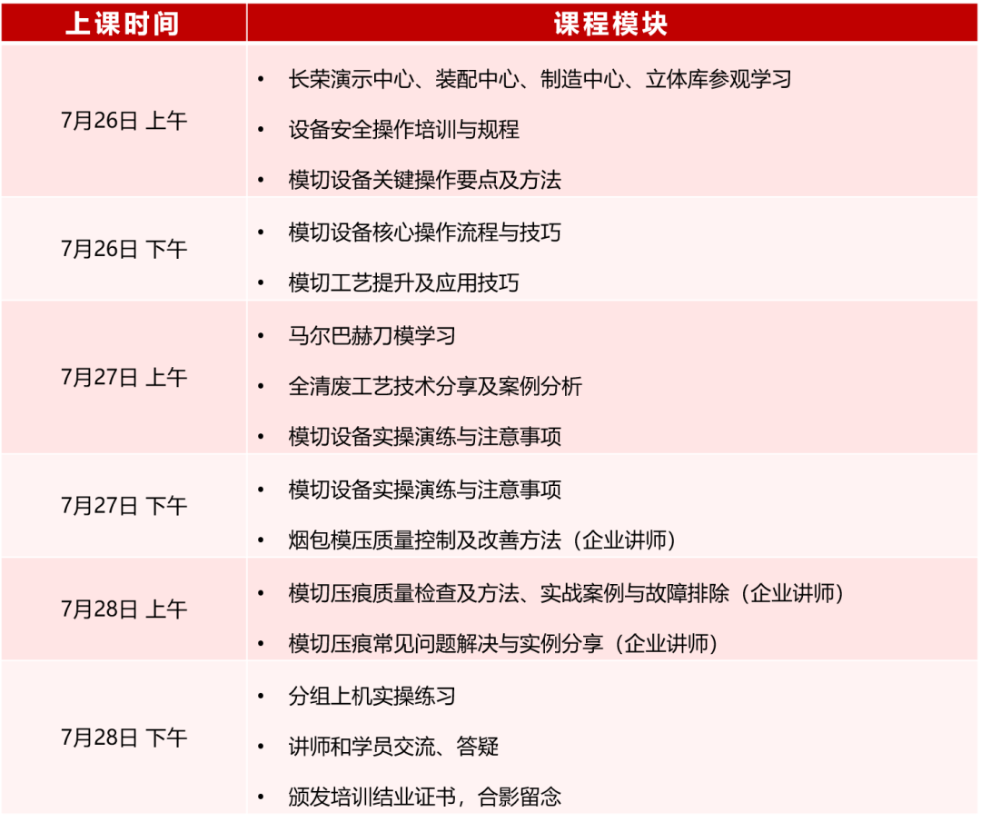 模切工艺与技能提升特训营来啦！