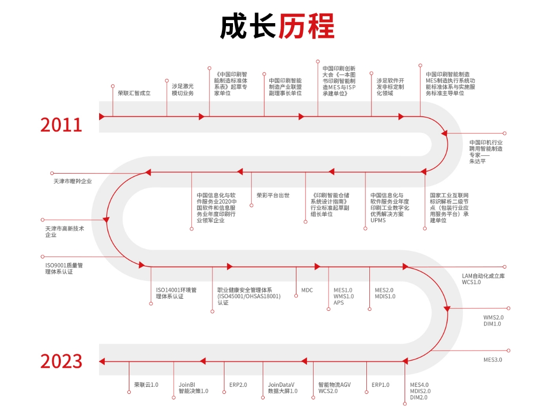 荣联汇智智能体育有限公司