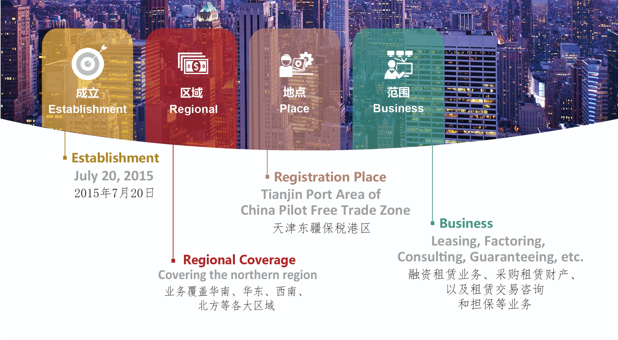 江南华鑫融资租赁有限公司
