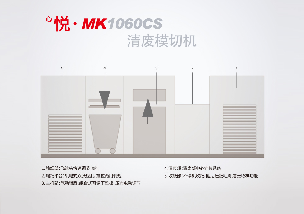 <sup>心</sup>悦•MK1060CS 清废模切机