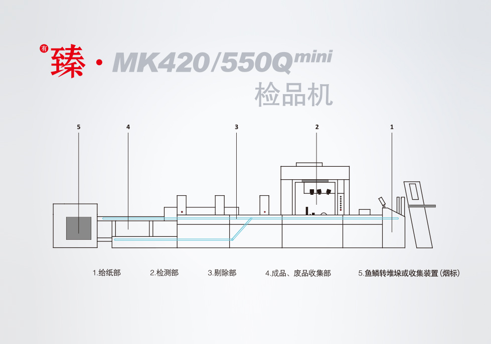 <sup>有</sup>臻•MK420/550Q <sup>mini</sup> 检品机