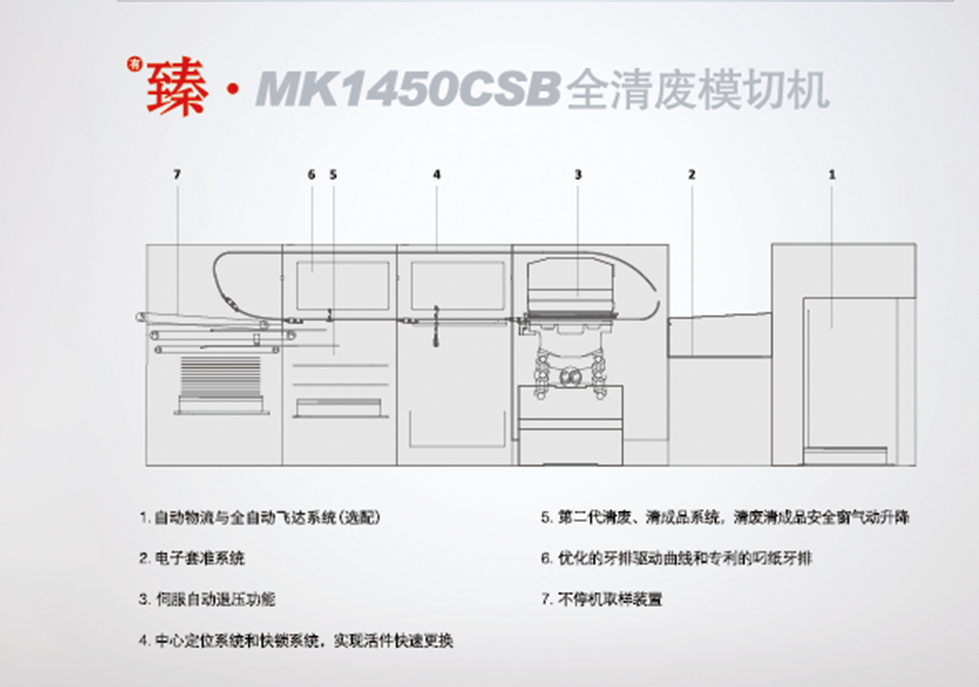 <sup>有</sup>臻·MK1450CSB 全清废模切机